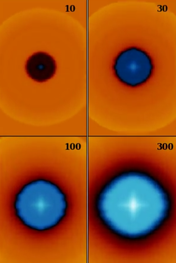 A parallel simulation of four spherical blasts