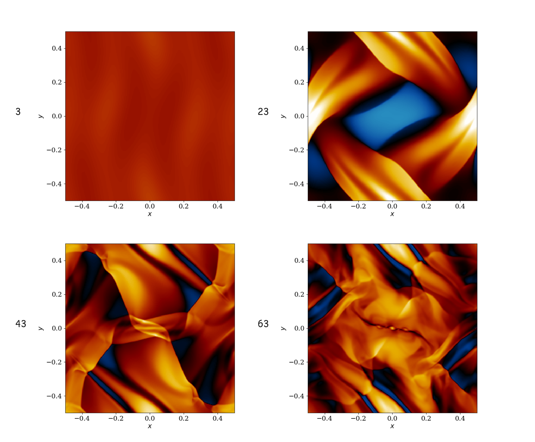 Camber frames of the Orszag tang plot