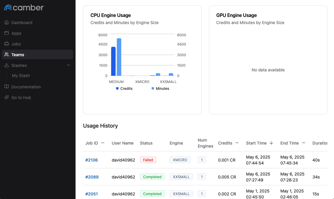 Usage History