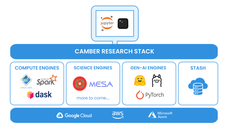 diagram of showing how camber interacts